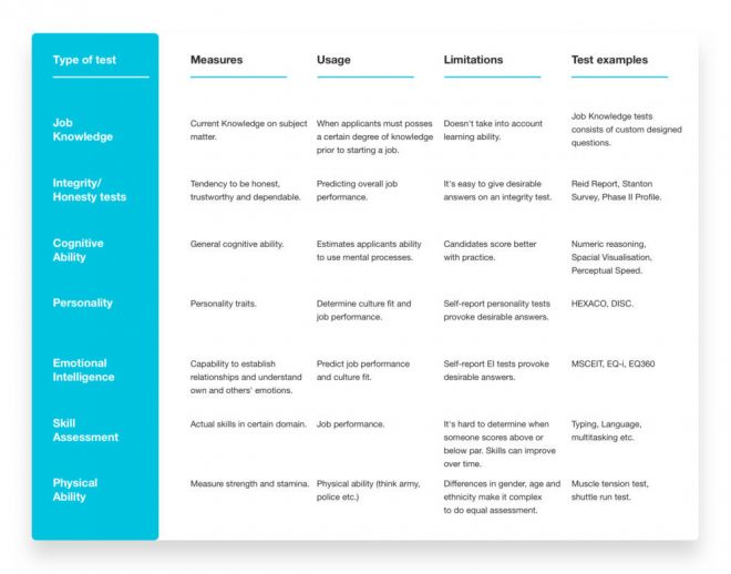 Assessment-Table-1